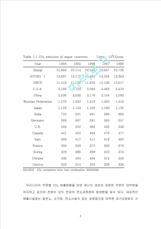 [환경공학] Mg(OH)2를 이용한 이산화탄소의 흡수처리 및 재생에 관한 연구.hwp